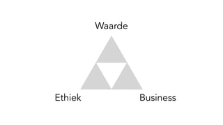 Waarde
Ethiek Business
 