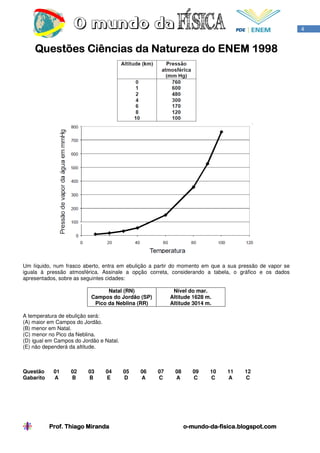 4


    Questões Ciências da Natureza do ENEM 1998




Um líquido, num frasco aberto, entra em ebulição a partir do momento em que a sua pressão de vapor se
iguala à pressão atmosférica. Assinale a opção correta, considerando a tabela, o gráfico e os dados
apresentados, sobre as seguintes cidades:

                                 Natal (RN)              Nível do mar.
                           Campos do Jordão (SP)        Altitude 1628 m.
                            Pico da Neblina (RR)        Altitude 3014 m.

A temperatura de ebulição será:
(A) maior em Campos do Jordão.
(B) menor em Natal.
(C) menor no Pico da Neblina.
(D) igual em Campos do Jordão e Natal.
(E) não dependerá da altitude.



Questão     01    02     03     04       05   06   07     08      09   10    11     12
Gabarito    A     B      B      E        D    A    C      A       C    C     A      C




           Prof. Thiago Miranda                                o-mundo-da-
                                                               o-mundo-da-fisica.blogspot.com
 