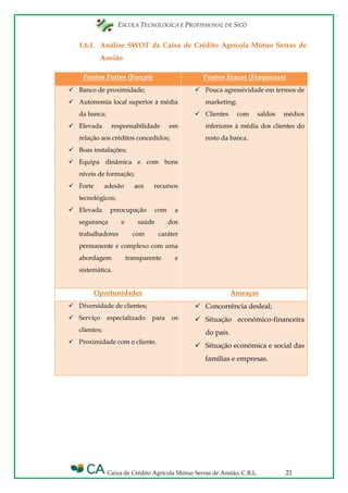 ESCOLA TECNOLÓGICA E PROFISSIONAL DE SICÓ
Caixa de Crédito Agrícola Mútuo Serras de Ansião, C.R.L. 21
1.6.1. Análise SWOT da Caixa de Crédito Agrícola Mútuo Serras de
Ansião
Pontos Fortes (Forças) Pontos Fracos (Fraquezas)
 Banco de proximidade;
 Autonomia local superior à média
da banca;
 Elevada responsabilidade em
relação aos créditos concedidos;
 Boas instalações;
 Equipa dinâmica e com bons
níveis de formação;
 Forte adesão aos recursos
tecnológicos;
 Elevada preocupação com a
segurança e saúde dos
trabalhadores com caráter
permanente e complexo com uma
abordagem transparente e
sistemática.
 Pouca agressividade em termos de
marketing;
 Clientes com saldos médios
inferiores à média dos clientes do
resto da banca.
Oportunidades Ameaças
 Diversidade de clientes;
 Serviço especializado para os
clientes;
 Proximidade com o cliente.
 Concorrência desleal;
 Situação económico-financeira
do país.
 Situação económica e social das
famílias e empresas.
 