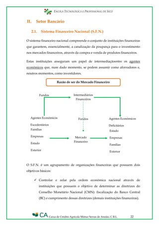 ESCOLA TECNOLÓGICA E PROFISSIONAL DE SICÓ
Caixa de Crédito Agrícola Mútuo Serras de Ansião, C.R.L. 22
II. Setor Bancário
2.1. Sistema Financeiro Nacional (S.F.N.)
O sistema financeiro nacional compreende o conjunto de instituições financeiras
que garantem, essencialmente, a canalização da poupança para o investimento
nos mercados financeiros, através da compra e venda de produtos financeiros.
Estas instituições asseguram um papel de intermediaçãoentre os agentes
económicos que, num dado momento, se podem assumir como aforradores e,
noutros momentos, como investidores.
O S.F.N. é um agrupamento de organizações financeiras que possuem dois
objetivos básicos:
 Controlar e zelar pela ordem económica nacional através de
instituições que possuem o objetivo de determinar as diretrizes do
Conselho Monetário Nacional (CMN): fiscalização do Banco Central
(BC) e cumprimento dessas diretrizes (demais instituições financeiras).
Razão de ser do Mercado Financeiro
Intermediários
Financeiros
Agentes Económicos
Deficitários
Estado
Empresas
Famílias
Exterior
Fundos
Mercado
Financeiro
Fundos
Fundos
Fundos
Agentes Económicos
Excedentários
Famílias
Empresas
Estado
Exterior Fundos
 