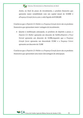 ESCOLA TECNOLÓGICA E PROFISSIONAL DE SICÓ
Caixa de Crédito Agrícola Mútuo Serras de Ansião, C.R.L. 53
Assim, no final do prazo de investimento, o produto financeiro que
apresenta maior rentabilidade com um capital inicial de 10.000€ é
aPoupança Geração Jovem,com o valor líquido de10.068,40€.
Conclui-se que o Depósito CA Mulher e a Poupança Geração Jovem são os produtos
financeiros que apresentam maior vantagem de investimento.
Quanto à mobilização antecipada, os produtos de depósito a prazo, o
Depósito CA Mulher apresenta um desconto de 16,81€,oDepósito a Prazo
Normal apresenta um desconto de 12,58€,enquanto que a Poupança
Geração Jovem apresenta um descontode 15,96€ e a Poupança Futuro
apresenta um desconto de 13,00€
Conclui-se que o Depósito CA Mulher e a Poupança Geração Jovem são os produtos
financeiros que apresentam uma maior desvantagem de antecipação.
 