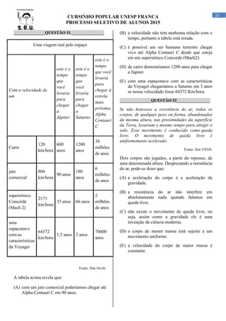 CURSINHO POPULAR UNESP FRANCA
PROCESSO SELETIVO DE ALUNOS 2015
22
_______________QUESTÃO 51________________
Fonte: Site On.br.
A tabela acima revela que:
(A) com um jato comercial poderíamos chegar até
Alpha Centauri C em 90 anos.
(B) a velocidade não tem nenhuma relação com o
tempo, portanto a tabela está errada.
(C) é possível um ser humano terrestre chegar
vivo até Alpha Centauri C desde que esteja
em um supersônico Concorde (Mach2).
(D) de carro demoraríamos 1200 anos para chegar
a Júpiter.
(E) com uma espaçonave com as características
da Voyager chegaríamos a Saturno em 3 anos
se nossa velocidade fosse 64372 Km/hora.
_______________QUESTÃO 52________________
Se não houvesse a resistência do ar, todos os
corpos, de qualquer peso ou forma, abandonados
da mesma altura, nas proximidades da superfície
da Terra, levariam o mesmo tempo para atingir o
solo. Esse movimento é conhecido como queda
livre. O movimento de queda livre é
uniformemente acelerado.
Fonte: Site UFGS.
Dois corpos são jogados, a partir do repouso, de
uma determinada altura. Desprezando a resistência
do ar, pode-se dizer que:
(A) a aceleração do corpo é a aceleração da
gravidade.
(B) a resistência do ar não interfere em
absolutamente nada quando falamos em
queda livre.
(C) não existe o movimento de queda livre, ou
seja, assim como a gravidade ele é uma
invenção da ciência moderna.
(D) o corpo de menor massa está sujeito a um
movimento uniforme.
(E) a velocidade do corpo de maior massa é
constante.
Uma viagem real pelo espaço
Com a velocidade de
um
este é o
tempo
que
você
levaria
para
chegar
a
Júpiter
este é o
tempo
que
você
levaria
para
chegar
a
Saturno
este é o
tempo
que você
levaria
para
chegar à
estrela
mais
próxima,
Alpha
Centauri
C
Carro
120
km/hora
600
anos
1200
anos
38
milhões
de anos
jato
comercial
804
km/hora
90 anos
180
anos
6
milhões
de anos
supersônico
Concorde
(Mach 2)
2173
km/hora
33 anos 66 anos
2
milhões
de anos
uma
espaçonave
com as
características
da Voyager
64372
km/hora
1,5 anos 3 anos
70000
anos
 
