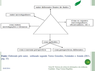 Tema 04: Técnicas de coletas de informações e de evidências.
Candidato: Diego Ventura Magalhães
36
26/02/2014
Fonte: Elaborado pelo autor, embasado segundo Torres González, Fernández e Aranda (2011,
pág. 33)
 