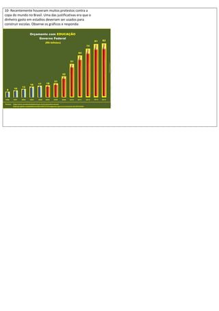 10- Recentemente houveram muitos protestos contra a
copa do mundo no Brasil. Uma das justificativas era que o
dinheiro gasto em estadios deveriam ser usados para
construir escolas. Observe os gráficos e responda:
 