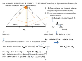 BALANÇO DE RADIAÇÃO Á SUPERFICIE DO SOL (Rn): Contabilização líquida entre toda a energia
    radiante recebida e perdida pela superfície
                                     E                       D = Difusa: radiação que chega de todas as
                                                                 direções ( responsável pela claridade)
                        D                 D                  d = Direta: consegue passar pelos gases direto
                                                                     para a superfície
                                    d                                  Rr: Radiação refletida (depende do


               Gases                          Nuvem         Rr              coeficiente.
                       D                  D                            Rr =      x Rg
                             Rg                                                      albedo
W–                                                              E+
Por do sol                                                  nascer do sol    Rg: Radiação global

                                                             Rg= radiação difusa + radiação direta
Rn = saldo de radiação (entrada e saida de energia num sistema)

Rn = Balanço onda curta + Balanço onda longa  Rn = Boc + Bol                     Rn = RG (1- α) + Bol


Boc = Rg – Rr  Boc = Rg -       Rg  Boc = Rg x (1 -          )
Bol = Radiação atmosférica – Radiação da superfície terrestre 
Bol = 4,8989 x 10-¹ x T(4) x (0,09 x √e - 0,56 x (0,1 + 0,9 n))
                                                              N
 