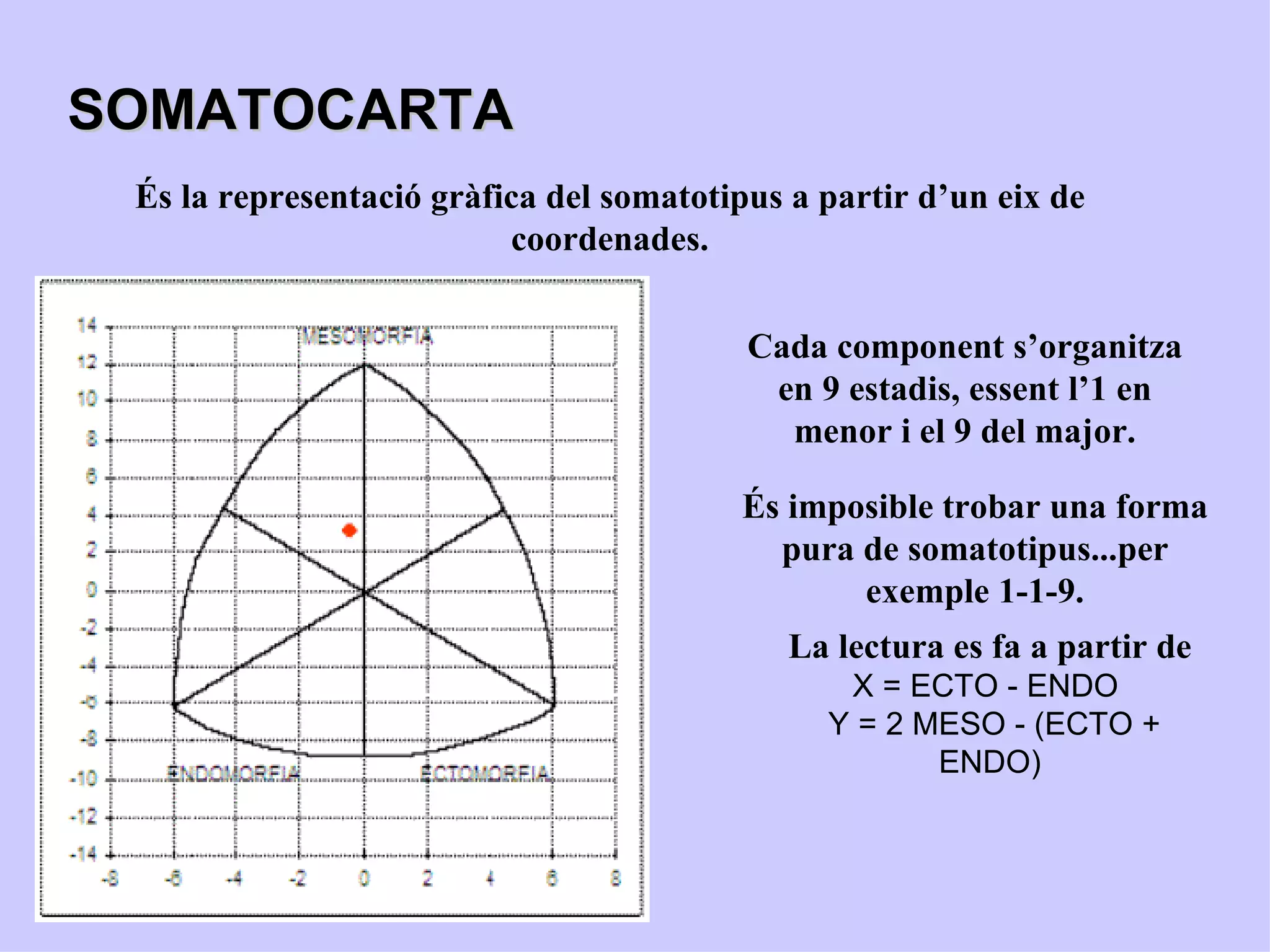 SOMATOCARTA
 És la representació gràfica del somatotipus a partir d’un eix de
                          coordenades.


                                          Cada component s’organitza
                                           en 9 estadis, essent l’1 en
                                            menor i el 9 del major.

                                         És imposible trobar una forma
                                           pura de somatotipus...per
                                                exemple 1-1-9.
                                             La lectura es fa a partir de
                                                X = ECTO - ENDO
                                               Y = 2 MESO - (ECTO +
                                                      ENDO)
 