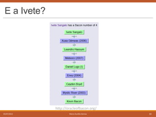 E a Ivete?

http://oracleofbacon.org/
05/07/2013

Marco Aurélio Gerosa

10

 