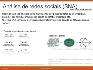 Análise de redes sociais (SNA) Analysis
Social Network
Redes sociais são analisadas há muitos anos por pesquisadores da antropologia,
biologia, economia, comunicação social, geografia, psicologia etc.
O termo SNA começou a ser usado sistematicamente na década de 50 nas ciências
sociais.
Tipos de conexão em redes sociais
Teoria dos grafos

Teoria dos grafos

http://en.wikipedia.org/wiki/Seven_Bridges_of_K%C3%B6nigsberg

Meira et al., “Redes sociais”, Sistemas Colaborativos, ed. Springer, 2011.
05/07/2013

Freeman, L. “The Development of Social Network Analysis”. Vancouver:
Empirical Press, 2006.
Kilduff, M. & Tsai, W., “Social Networks and Organizations”, Sage Pub,
2003.

Marco Aurélio Gerosa

20

 