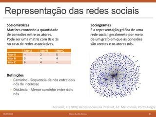 Representação das redes sociais
Sociomatrizes
Matrizes contendo a quantidade
de conexões entre os atores.
Pode ser uma matriz com 0s e 1s
no caso de redes associativas.
Ator A
Ator B
Ator C

Ator A
-3
6

Ator B
2
-4

Sociogramas
É a representação gráfica de uma
rede social, geralmente por meio
de um grafo em que as conexões
são arestas e os atores nós.

Ator C
5
4
--

Definições
◦ Caminho - Sequencia de nós entre dois
nós de interesse
◦ Distância - Menor caminho entre dois
nós
Recuero, R. (2009) Redes sociais na Internet, ed. Meridional, Porto Alegre
05/07/2013

Marco Aurélio Gerosa

21

 