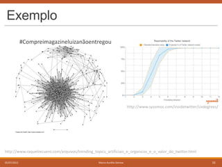 Exemplo
#Compreimagazineluizanãoentregou

http://www.sysomos.com/insidetwitter/sixdegrees/

http://www.raquelrecuero.com/arquivos/trending_topics_artificiais_e_organicos_e_o_valor_do_twitter.html
05/07/2013

Marco Aurélio Gerosa

33

 