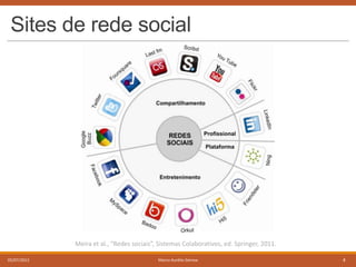Sites de rede social

Meira et al., “Redes sociais”, Sistemas Colaborativos, ed. Springer, 2011.
05/07/2013

Marco Aurélio Gerosa

4

 