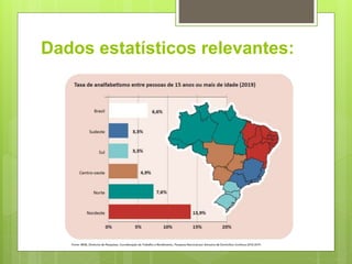 Dados estatísticos relevantes:
 