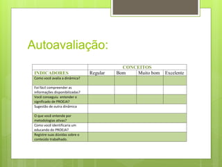 Autoavaliação:
CONCEITOS
INDICADORES Regular Bom Muito bom Excelente
Como você avalia a dinâmica?
Foi fácil compreender as
informações disponibilizadas?
Você conseguiu entender o
significado de PROEJA?
Sugestão de outra dinâmica
O que você entende por
metodologias ativas?
Como você identificaria um
educando do PROEJA?
Registre suas dúvidas sobre o
conteúdo trabalhado.
 