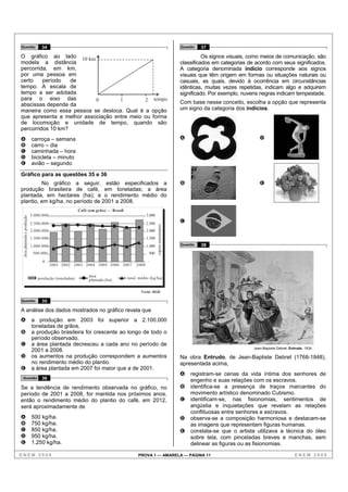 Questão                          34                                                                                   Questão   37

O gráfico ao lado 10 km                                                                                                         Os signos visuais, como meios de comunicação, são
modela a distância                                                                                                    classificados em categorias de acordo com seus significados.
percorrida, em km,                                                                                                    A categoria denominada indício corresponde aos signos
por uma pessoa em                                                                                                     visuais que têm origem em formas ou situações naturais ou
certo    período   de                                                                                                 casuais, as quais, devido à ocorrência em circunstâncias
tempo. A escala de                                                                                                    idênticas, muitas vezes repetidas, indicam algo e adquirem
tempo a ser adotada                                                                                                   significado. Por exemplo, nuvens negras indicam tempestade.
para o eixo das            0        1        2 tempo
abscissas depende da                                                                                                  Com base nesse conceito, escolha a opção que representa
maneira como essa pessoa se desloca. Qual é a opção                                                                   um signo da categoria dos indícios.
que apresenta a melhor associação entre meio ou forma
de locomoção e unidade de tempo, quando são
percorridos 10 km?
A                           carroça – semana                                                                          A                                D
B                           carro – dia
C                           caminhada – hora
D                           bicicleta – minuto
E                           avião – segundo

Gráfico para as questões 35 e 36
         No gráfico a seguir, estão especificados a                                                                   B                                E
produção brasileira de café, em toneladas; a área
plantada, em hectares (ha); e o rendimento médio do
plantio, em kg/ha, no período de 2001 a 2008.
                                                      Café (em grão) — Brasil
                            3.000.000                                                      3.000
 área plantada e produção




                            2.500.000                                                      2.500                      C
                                                                                                   rendimento médio




                            2.000.000                                                      2.000
                            1.500.000                                                      1.500
                            1.000.000                                                      1.000                      Questão   38
                             500.000                                                        500

                                  0
                                        2001 2002 2003 2004 2005 2006 2007          2008

                                                           área                 rend. médio (kg/ha)
                               produção (toneladas)        plantada (ha)

                                                                                       Fonte: IBGE

Questão                          35

A análise dos dados mostrados no gráfico revela que
A                           a produção em 2003 foi superior a 2.100.000
                            toneladas de grãos.
B                           a produção brasileira foi crescente ao longo de todo o
                            período observado.
C                           a área plantada decresceu a cada ano no período de
                                                                                                                                                    Jean-Baptiste Debret. Entrudo, 1834.
                            2001 a 2008.
D                           os aumentos na produção correspondem a aumentos                                           Na obra Entrudo, de Jean-Baptiste Debret (1768-1848),
                            no rendimento médio do plantio.                                                           apresentada acima,
E                           a área plantada em 2007 foi maior que a de 2001.
                                                                                                                      A   registram-se cenas da vida íntima dos senhores de
 Questão                         36                                                                                       engenho e suas relações com os escravos.
Se a tendência de rendimento observada no gráfico, no                                                                 B   identifica-se a presença de traços marcantes do
período de 2001 a 2008, for mantida nos próximos anos,                                                                    movimento artístico denominado Cubismo.
então o rendimento médio do plantio do café, em 2012,                                                                 C   identificam-se, nas fisionomias, sentimentos de
será aproximadamente de                                                                                                   angústia e inquietações que revelam as relações
                                                                                                                          conflituosas entre senhores e escravos.
A                           500 kg/ha.                                                                                D   observa-se a composição harmoniosa e destacam-se
B                           750 kg/ha.                                                                                    as imagens que representam figuras humanas.
C                           850 kg/ha.                                                                                E   constata-se que o artista utilizava a técnica do óleo
D                           950 kg/ha.                                                                                    sobre tela, com pinceladas breves e manchas, sem
E                           1.250 kg/ha.                                                                                  delinear as figuras ou as fisionomias.

ENEM 2008                                                                            PROVA 1 — AMARELA — PÁGINA 11                                                          ENEM 2008
 