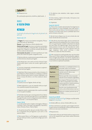 8.2 Resposta livre.
(Ex. pontuação expressiva, metáfora, adjetivação…)
BLOCO3
O TEXTO ÉPICO
1. a. F; b. F; c. F; d. V; e. V; f. V; g. F; h. V; i. V; j. F; k. F; l. V;
m.F; n. V.
Canto I, est. 1-3
2. Viagem: Por mares nunca dantes navegados / Passa-
ram ainda além da Taprobana;
Deuses: A quem Neptuno e Marte obedeceram
História de Portugal: As armas e os barões assinalados;
as memórias gloriosas / Daqueles Reis, que foram dila-
tando A Fé, o Império, e as terras viciosas /De África e
de Ásia andaram devastando.
Intervenções do poeta: Cantando espalharei por toda
parte /Se a tanto me ajudar o engenho e arte.
3. Nestasestâncias,opoetaanunciaquepretendecantar
os feitos heroicos do povo português;
4. Ele deseja que o seu canto se torne universal, espa-
lhando pelos quatro cantos do mundo a glória portu-
guesa;
5. Com esta comparação, pretende destacar a superiori-
dade do herói português;
6. Hipérbole: Mais do que prometia a força humana / A
quem Neptuno e Marte obedecera; sinédoque: ocidental
praia Lusitana/ peito ilustre Lusitano; hipérbato: e as
terras viciosas De África e de Ásia andaram devas-
tando.
Canto I, est. 4-5
2. O poeta invoca as Tágides, Ninfas do Tejo;
3. Modo imperativo: o seu uso repetido reforça e expli-
cita o pedido de ajuda feito pelo poeta.
4. Segundo o poeta, a poesia épica faz «o peito acende[r]
e a cor ao gesto muda[r]»;
5. Pretende mostrar que o som da poesia lírica é dema-
siado suave e humilde para glorificar os portugueses.
Essa glorificação só será conseguida através do som po-
tente da tuba – o som da poesia épica.
Canto I, 19-41
1. LuísdeCamõesCantoI/Júpiter/mensageiro/Olimpo/
/ estrelas / cetro / horrendo / portugueses / marítima /
vinho / Oriente / Amor / Marte / Baco.
3. «As partes em porfia» são, por um lado, Vénus e Júpi-
ter, os apoiantes dos portugueses e, por outro, o seu
opositor, Baco;
4. Marte apoia Vénus e os Portugueses ou pela admira-
ção que sente por estes, ou pelo amor antigo que nutre
por Vénus;
5. Os adjetivos são: medonho, irado, seguro, armado,
forte, duro;
6. O Céu tremeu, e Apolo, de torvado, / Um pouco a luz
perdeu, como enfiado;
6.1 Hipérbole.
Canto III, 118-137
2. a.Para o Céu cristalino alevantando/ Com lágrimas os
olhos piedosos; b. Cuja orfandade como mãe temia; c.
Para o avô cruel assi dizia; d. Se de humano é matar a
donzela; e. Se neles achar posso a piedade/ Que entre
peitos humanos não achei.
3. Inês de Castro dirige-se ao rei com o intuito de o de-
mover da decisão de a assassinar;
3.1 Inês afirma, em primeiro lugar, que se os animais sel-
vagens demonstram piedade para com crianças inocen-
tes, o rei, que é humano, também o deve fazer em relação
aos seus filhos. Em segundo lugar, reforça que não co-
meteu nenhum crime e, como tal, não deve ser conde-
nada. Finalmente, pede ao rei que a desterre para um
lugar longínquo, onde possa continuar a amar
D. Pedro e a cuidar dos filhos de ambos;
3.2 Inês caracteriza-se pelo grande amor que tem pelos
filhos e por D. Pedro. Apesar de dominada pelos algozes,
teve a coragem de enfrentar, com altivez, aqueles que a
condenavam e de lhes dirigir palavras que relembravam
a sua inocência e apelavam à piedade.
4.
Canto IV, est. 83-93
1. a.V; b.V; c.V; d.F; e.V; f.F; g.F (dirige-se ao Rei de Me-
linde); h.F; i. V; j. V; k.;l.
2.1 Estância 88: nós, viemos. Estância 89: nos, nos;
2.2 Vasco da Gama é o narrador e personagem da histó-
ria que conta ao rei de Melinde. Utiliza o plural porque se
refere a si e aos seus marinheiros;
3. Resposta livre.
4. Serve para reforçar que foram muitos os que ocorre-
ram ao cais naquele dia e que tinham razões diferentes
para o fazer.
244
pág. 51-68
Personificação
e apóstrofe
Intensificar a crueldade do Amor e o
seu poder sobre o ser humano.
Hipérbole
Acentuar a violência da barbárie co-
metida contra D. Inês e o seu
efeito nos homens.
Metáfora
Mostrar que Inês vivia a sua juven-
tude de forma tranquila e agradável.
Comparação
Ao comparar Policena (com quem
D. Inês é comparada) a uma ovelha
mansa e paciente, o poeta acentua a
sua fragilidade e submissão.
Metáfora
Permitir uma visualização de Inês
morta, com as faces secas e sem cor.
Enumeração
Reforçar o caráter justiceiro do rei
D. Pedro.
Soluções
 