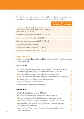 58
4. Identifica, nos excertos retirados do episódio de Inês de Castro, os recursos
expressivos e os respetivos valores expressivos e completa o quadro.
Canto IV, est. 83-93
1. Relê o episódio das Despedidas em Belém e assinala as afirmações verdadeiras
(V) e as falsas (F).
Estâncias 84-86
a. A expressão «onde o licor mistura a branca areia / Co’ o salgado Neptuno
o doce Tejo» (est. 84) situa o porto de Lisboa no estuário do Tejo.
b. Na expressão «as naus prestes estão», existe um hipérbato.
c. Vasco da Gama teme que o medo impeça os seus marinheiros de embarcar.
d. O tempo não está de feição para a partida das naus.
e. As naus têm as bandeiras hasteadas.
f. Os marinheiros nunca pensaram na morte.
Estâncias 87-93
g. Vasco da Gama dirige-se ao rei D. Manuel I.
h. O capitão, Vasco da Gama, nunca sentiu medo ou emoção.
i. Apenas os familiares dos marinheiros se encontravam no porto.
j. As mães e as esposas dirigem-se aos filhos e maridos que partem.
k. Os marinheiros evitam olhar para os familiares, pois a emoção pode-
ria fazê-los mudar de ideias.
l. Vasco da Gama determina o embarque, evitando que as despedidas
se prolongassem.
Recursos
expressivos
Valor
expressivo
Tu, só tu, puro Amor, com força crua, / Que os cora-
ções humanos tanto obriga, / Deste causa à molesta
morte sua, C. III, 119, vv. 1-4
Que do sepulcro os homens desenterra, C. III, 118, v. 6
De teus anos colhendo doce fruto, C. III, 120, v. 2
(Bem como paciente e mansa ovelha), C. III, 131, v. 6
Secas do rosto as rosas, C. III, 134, v. 7
De latrocínios, mortes e adultérios, C. III, 137, v. 2
Naquele por quem morro, criarei, C. III, 129, v. 7
 