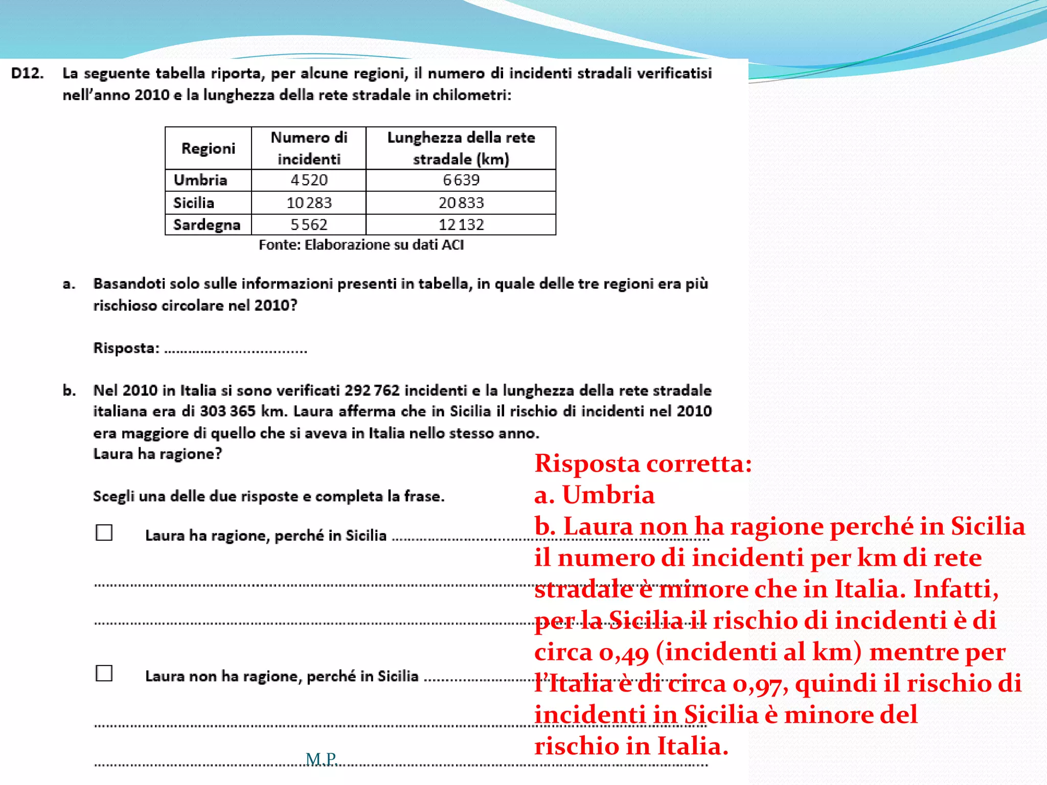Risposta corretta:
a. Umbria
b. Laura non ha ragione perché in Sicilia
il numero di incidenti per km di rete
stradale è minore che in Italia. Infatti,
per la Sicilia il rischio di incidenti è di
circa 0,49 (incidenti al km) mentre per
l’Italia è di circa 0,97, quindi il rischio di
incidenti in Sicilia è minore del
rischio in Italia.M.P.
 