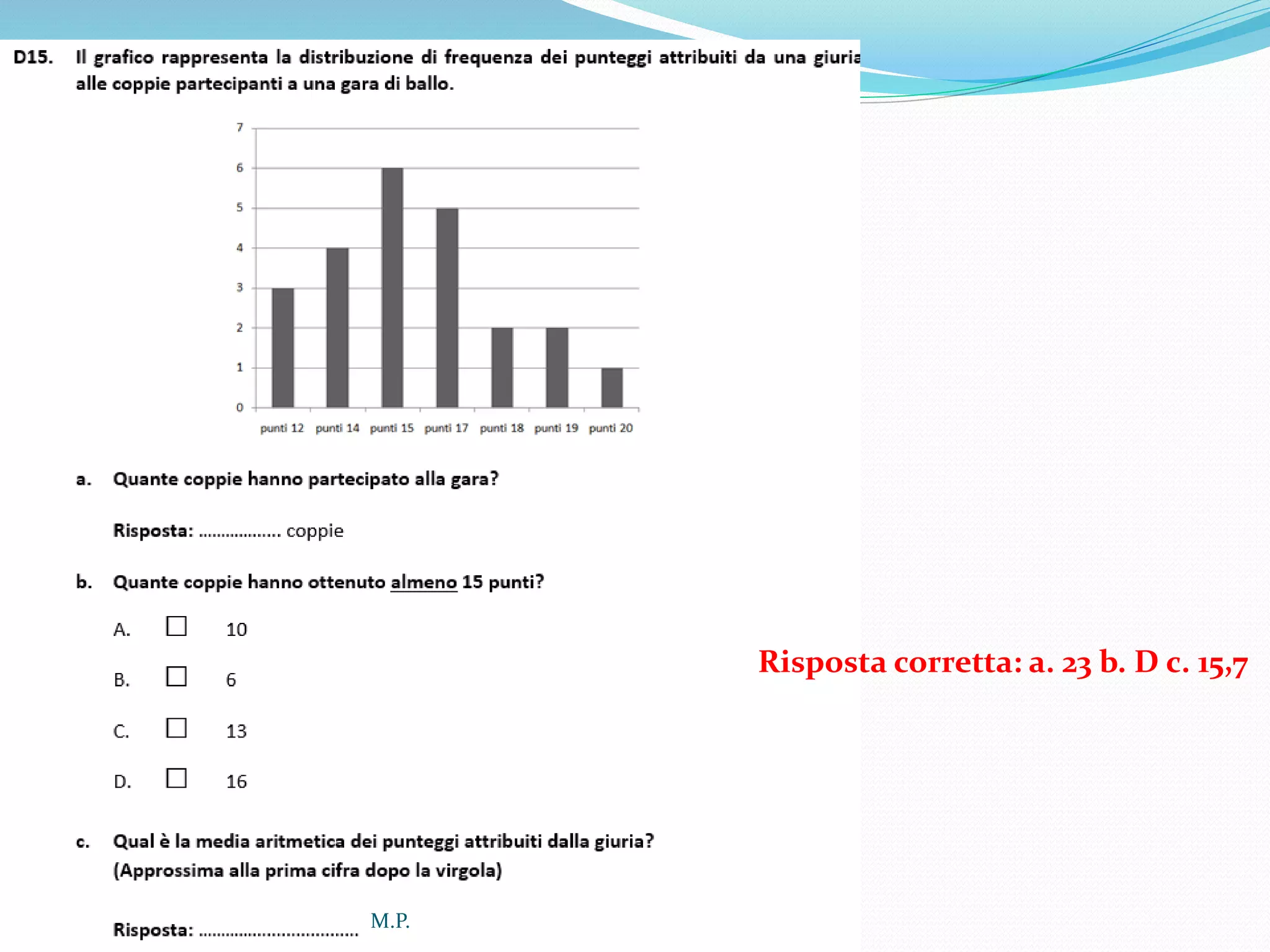 Risposta corretta: a. 23 b. D c. 15,7
M.P.
 