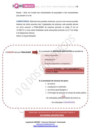P r o f a . C á e P r o f . W e e l l i n g t o n P á g i n a | 10
Legislação EBSERH – Concurso Nacional - Comentada
qdeconcursos@gmail.com
http://oqdosconcursos.com.br
Saúde – SUS, em função das necessidades da população e das necessidades
que possam vir a ter.
COMENTÁRIOS: Diferente das questões anteriores, que em uma mesma questão
trataram de vários assuntos das 3 legislações da empresa, esta questão aborda
um único assunto: a FINALIDADE da empresa (previsto no artigo 3º da Lei
12.550/11) e como estas finalidades serão alcançadas (previsto no § 1º do Artigo
2 do Regimento Interno).
Abaixo a esquematização:
.
1) a prestação de SERVIÇOS GRATUITOS de assistência:
o médico-hospitalar,
o ambulatorial e
o de apoio diagnóstico e terapêutico
2) A prestação de serviços de apoio:
 ao ensino,
 à pesquisa e à extensão,
 ao ensino-aprendizagem e
 à formação de pessoas no campo da saúde pública
- Às instituições públicas federais de ensino ou
- As instituições CONGÊNERES
A EBSERH terá por FINALIDADE
Observada, nos termos do art. 207 da Constituição Federal, a
AUTONOMIA UNIVERSITÁRIA
Inseridas INTEGRAL e EXCLUSIVAMENTE no
âmbito do SUS.
 