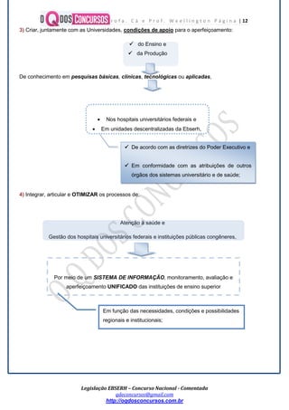 P r o f a . C á e P r o f . W e e l l i n g t o n P á g i n a | 12
Legislação EBSERH – Concurso Nacional - Comentada
qdeconcursos@gmail.com
http://oqdosconcursos.com.br
3) Criar, juntamente com as Universidades, condições de apoio para o aperfeiçoamento:
 do Ensino e
 da Produção
De conhecimento em pesquisas básicas, clínicas, tecnológicas ou aplicadas,
 Nos hospitais universitários federais e
 Em unidades descentralizadas da Ebserh,
4) Integrar, articular e OTIMIZAR os processos de:
Atenção à saúde e
Gestão dos hospitais universitários federais e instituições públicas congêneres,
 De acordo com as diretrizes do Poder Executivo e
 Em conformidade com as atribuições de outros
órgãos dos sistemas universitário e de saúde;
Por meio de um SISTEMA DE INFORMAÇÃO, monitoramento, avaliação e
aperfeiçoamento UNIFICADO das instituições de ensino superior
Em função das necessidades, condições e possibilidades
regionais e institucionais;
 