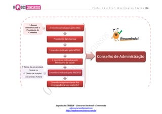 P r o f a . C á e P r o f . W e e l l i n g t o n P á g i n a | 14
Legislação EBSERH – Concurso Nacional - Comentada
qdeconcursos@gmail.com
http://oqdosconcursos.com.br
 