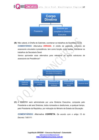 P r o f a . C á e P r o f . W e e l l i n g t o n P á g i n a | 17
Legislação EBSERH – Concurso Nacional - Comentada
qdeconcursos@gmail.com
http://oqdosconcursos.com.br
(B) Não caberá, à Chefia de Gabinete, coordenar os trabalhos da Secretaria Geral.
COMENTÁRIOS: Alternativa ERRADA. A chefia de gabinete, estrutura de
assessoria vinculada à presidência, tem como função, entre outras, coordenar os
trabalhos da Secretaria Geral.
Vamos aproveitar essa alternativa para relembrar as outras estruturas de
assessoria da Presidência?
(C) A EBSERH será administrada por uma Diretoria Executiva, composta pelo
Presidente e até seis Diretores, todos nomeados e destituíveis, a qualquer tempo,
pelo Presidente da República, por indicação do Ministro de Estado da Educação.
COMENTÁRIOS: Alternativa CORRETA. De acordo com o artigo 15 do
Decreto 7.661/11:
Corpo
Diretivo
Presidente
Diretores que
compõem a Diretoria
Executiva
Estruturas de Assessoria
vinculadas à Presidência
Chefia de
Gabinete
Coordenadoria
Jurídica
Assessoria de
Planejamento e
Avaliação
Assessoria de
Comunicação
Social
Ouvioria Geral
 