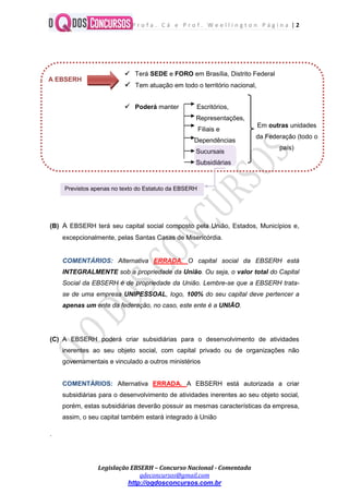 P r o f a . C á e P r o f . W e e l l i n g t o n P á g i n a | 2
Legislação EBSERH – Concurso Nacional - Comentada
qdeconcursos@gmail.com
http://oqdosconcursos.com.br
(B) A EBSERH terá seu capital social composto pela União, Estados, Municípios e,
excepcionalmente, pelas Santas Casas de Misericórdia.
COMENTÁRIOS: Alternativa ERRADA. O capital social da EBSERH está
INTEGRALMENTE sob a propriedade da União. Ou seja, o valor total do Capital
Social da EBSERH é de propriedade da União. Lembre-se que a EBSERH trata-
se de uma empresa UNIPESSOAL, logo, 100% do seu capital deve pertencer a
apenas um ente da federação, no caso, este ente é a UNIÃO.
(C) A EBSERH poderá criar subsidiárias para o desenvolvimento de atividades
inerentes ao seu objeto social, com capital privado ou de organizações não
governamentais e vinculado a outros ministérios
COMENTÁRIOS: Alternativa ERRADA. A EBSERH está autorizada a criar
subsidiárias para o desenvolvimento de atividades inerentes ao seu objeto social,
porém, estas subsidiárias deverão possuir as mesmas características da empresa,
assim, o seu capital também estará integrado à União
.
 Terá SEDE e FORO em Brasília, Distrito Federal
 Tem atuação em todo o território nacional,
 Poderá manter Escritórios,
Representações,
Filiais e
Dependências
Sucursais
Subsidiárias
A EBSERH
Em outras unidades
da Federação (todo o
país)
Previstos apenas no texto do Estatuto da EBSERH
 