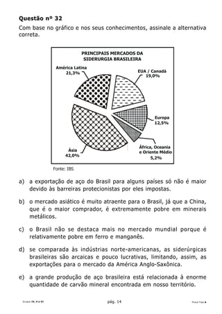 Questão nº 32
Com base no gráfico e nos seus conhecimentos, assinale a alternativa
correta.


                                  PRINCIPAIS MERCADOS DA
                                   SIDERURGIA BRASILEIRA
                      América Latina
                         21,3%                        EUA / Canadá
                                                         19,0%




                                                             Europa
                                                             12,5%




                                                      África, Oceania
                           Ásia                       e Oriente Médio
                          42,0%
                                                            5,2%

                     Fonte: IBS

a) a exportação de aço do Brasil para alguns países só não é maior
   devido às barreiras protecionistas por eles impostas.

b) o mercado asiático é muito atraente para o Brasil, já que a China,
   que é o maior comprador, é extremamente pobre em minerais
   metálicos.

c)    o Brasil não se destaca mais no mercado mundial porque é
      relativamente pobre em ferro e manganês.

d) se comparada às indústrias norte-americanas, as siderúrgicas
   brasileiras são arcaicas e pouco lucrativas, limitando, assim, as
   exportações para o mercado da América Anglo-Saxônica.

e) a grande produção de aço brasileira está relacionada à enorme
   quantidade de carvão mineral encontrada em nosso território.

 Grupos IV, V e VI                         pág. 14                      Prova Tipo A
 