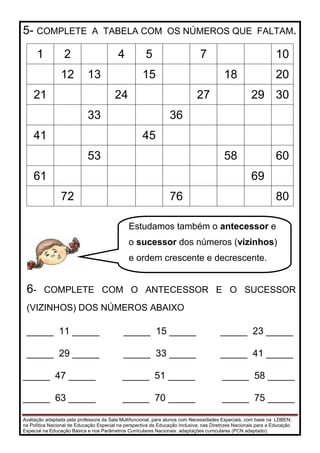 Avaliação adaptada pela professora da Sala Multifuncional, para alunos com Necessidades Especiais, com base na LDBEN;
na Política Nacional de Educação Especial na perspectiva da Educação Inclusiva; nas Diretrizes Nacionais para a Educação
Especial na Educação Básica e nos Parâmetros Curriculares Nacionais: adaptações curriculares (PCN adaptado).
5- COMPLETE A TABELA COM OS NÚMEROS QUE FALTAM.
1 2 4 5 7 10
12 13 15 18 20
21 24 27 29 30
33 36
41 45
53 58 60
61 69
72 76 80
6- COMPLETE COM O ANTECESSOR E O SUCESSOR
(VIZINHOS) DOS NÚMEROS ABAIXO
_____ 11 _____ _____ 15 _____ _____ 23 _____
_____ 29 _____ _____ 33 _____ _____ 41 _____
_____ 47 _____ _____ 51 _____ _____ 58 _____
_____ 63 _____ _____ 70 _____ _____ 75 _____
Estudamos também o antecessor e
o sucessor dos números (vizinhos)
e ordem crescente e decrescente.
 