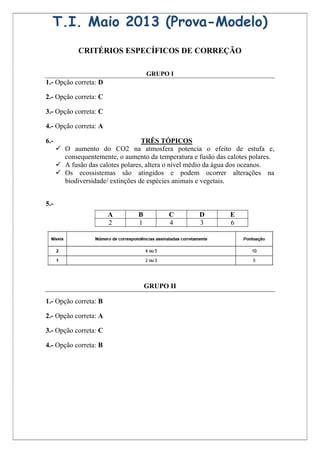 T.I. Maio 2013 (Prova-Modelo)
             CRITÉRIOS ESPECÍFICOS DE CORREÇÃO

                                     GRUPO I
1.- Opção correta: D

2.- Opção correta: C

3.- Opção correta: C

4.- Opção correta: A

6.-                                TRÊS TÓPICOS
       O aumento do CO2 na atmosfera potencia o efeito de estufa e,
        consequentemente, o aumento da temperatura e fusão das calotes polares.
       A fusão das calotes polares, altera o nível médio da água dos oceanos.
       Os ecossistemas são atingidos e podem ocorrer alterações na
        biodiversidade/ extinções de espécies animais e vegetais.


5.-
                       A         B         C          D         E
                       2         1         4          3         6




                                     GRUPO II

1.- Opção correta: B

2.- Opção correta: A

3.- Opção correta: C

4.- Opção correta: B
 