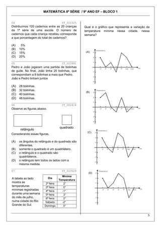 MATEMÁTICA 8ª SÉRIE / 9º ANO EF – BLOCO 1


04                                    IT_022325
Distribuímos 120 cadernos entre as 20 crianças    Qual é o gráfico que representa a variação da
da 1ª série de uma escola. O número de            temperatura mínima nessa cidade, nessa
cadernos que cada criança recebeu corresponde     semana?
a que porcentagem do total de cadernos?

(A)    5%
(B)   10%
(C)   15%                                          (A)
(D)   20%
________________________________________
05                             IT_023991
Pedro e João jogaram uma partida de bolinhas
de gude. No final, João tinha 20 bolinhas, que
correspondiam a 8 bolinhas a mais que Pedro.
João e Pedro tinham juntos

(A)   28 bolinhas.
(B)   32 bolinhas.
                                                   (B)
(C)   40 bolinhas.
(D)   48 bolinhas.
________________________________________
06                             IT_002414
Observe as figuras abaixo.




                                    quadrado
      retângulo
                                                    (C)
Considerando essas figuras,

(A)   os ângulos do retângulo e do quadrado são
      diferentes.
(B)   somente o quadrado é um quadrilátero.
(C)   o retângulo e o quadrado são
      quadriláteros.
(D)   o retângulo tem todos os lados com a
      mesma medida.
________________________________________
07                             IT_023629
                                                     (D)
                                      Mínima
A tabela ao lado             Dia
                                    Temperatura
mostra as                2ª feira      2°
temperaturas             3ª feira      0°
mínimas registradas      4ª feira     -1°
durante uma semana       5ª feira      3°
do mês de julho,         6ª feira      2°
numa cidade do Rio      Sábado        -2°
Grande do Sul.          Domingo        0°


                                                                                             5
 