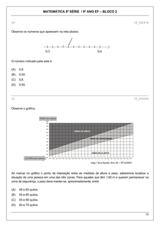 MATEMÁTICA 8ª SÉRIE / 9º ANO EF – BLOCO 2
12
09 IT_002476
Observe os números que aparecem na reta abaixo.
0,5 0,6
O número indicado pela seta é
(A) 0,9.
(B) 0,54.
(C) 0,8.
(D) 0,55.
_____________________________________________________________________________________
10 IT_024364
Observe o gráfico.
Veja / Sua Saúde. Ano 34 – Nº12/2001
95
90
85
80
75
70
65
60
55
50
45
40
ALTURA (em metros) 1,44 1,46 1,48 1,50 1,52 1,54 1,56 1,58 1,60 1,62 1,64 1,66 1,68 1,70 1,72 1,74 1,76 1,78 1,80 1,82 1,84 1,86 1,88 1,90 1,92 1,94
PESO (em quilos)
ZONA DE RISCO
ZONA DE SEGURANÇA
ZONA DE ALERTA
Ao marcar no gráfico o ponto de interseção entre as medidas de altura e peso, saberemos localizar a
situação de uma pessoa em uma das três zonas. Para aqueles que têm 1,65 m e querem permanecer na
zona de segurança, o peso deve manter-se, aproximadamente, entre
(A) 48 e 65 quilos.
(B) 50 e 65 quilos.
(C) 55 e 68 quilos.
(D) 60 e 75 quilos.
 