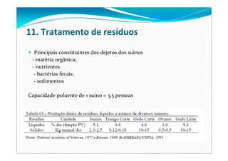11. Tratamento de resíduos
Principais constituintes dos dejetos dos suínos
‐ matéria orgânica;
‐ nutrientes
‐ bactérias fecais;
‐ sedimentos
Capacidade poluente de 1 suino = 3,5 pessoas
 