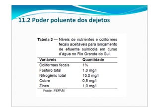 11.2 Poder poluente dos dejetos
 