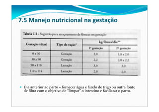 7.5 Manejo nutricional na gestação
Dia anterior ao parto – fornecer água e farelo de trigo ou outra fonte
de fibra com o objetivo de “limpar” o intestino e faciliatar o parto.
 