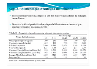 Excesso de nutrientes nas rações é um dos maiores causadores de poluição 
do ambiente;
Desejável ‐ Alta digestibilidade e disponibilidade dos nutrientes e que 
sejam processados adequadamente  
Cap. 7 – Alimentação e Nutrição do Rebanho
 