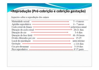 •Reprodução (Pré‐cobrição e cobrição gestação)
 