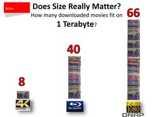 Does Size Really Matter?
How many downloaded movies fit on
1 Terabyte?
When
 