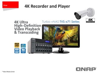 * Xbox Media Center
How
4K Recorder and Player
 