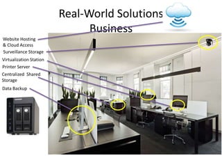 Real-World Solutions
Business
27
Surveillance Storage
Data Backup
Printer Server
Centralized Shared
Storage
Website Hosting
& Cloud Access
Virtualization Station
 