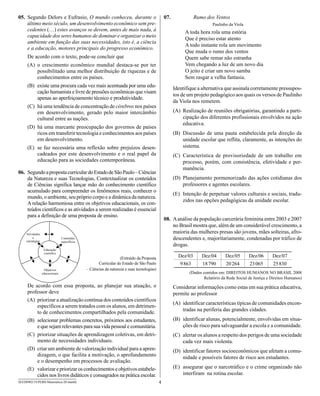 05. Segundo Delors e Eufrasio, O mundo conheceu, durante o                               07.              Rumo dos Ventos
    último meio século, um desenvolvimento econômico sem pre-                                                     Paulinho da Viola
    cedentes (…) estes avanços se devem, antes de mais nada, à                                      A toda hora rola uma estória
    capacidade dos seres humanos de dominar e organizar o meio
                                                                                                    Que é preciso estar atento
    ambiente em função das suas necessidades, isto é, a ciência
                                                                                                    A todo instante rola um movimento
    e a educação, motores principais do progresso econômico.
                                                                                                    Que muda o rumo dos ventos
     De acordo com o texto, pode-se concluir que                                                    Quem sabe remar não estranha
     (A) o crescimento econômico mundial destaca-se por ter                                         Vem chegando a luz de um novo dia
         possibilitado uma melhor distribuição de riquezas e de                                     O jeito é criar um novo samba
         conhecimentos entre os países.                                                             Sem rasgar a velha fantasia.
     (B) existe uma procura cada vez mais acentuada por uma edu-                               Identifique a alternativa que assinala corretamente pressupos-
         cação humanista e livre de pressões econômicas que visam
                                                                                               tos de um projeto pedagógico aos quais os versos de Paulinho
         apenas ao aperfeiçoamento técnico e produtividade.
                                                                                               da Viola nos remetem.
     (C) há uma tendência de concentração de cérebros nos países
         em desenvolvimento, gerado pelo maior intercâmbio                                     (A) Realização de reuniões obrigatórias, garantindo a parti-
         cultural entre as nações.                                                                 cipação dos diferentes profissionais envolvidos na ação
                                                                                                   educativa.
     (D) há uma marcante preocupação dos governos de países
         ricos em transferir tecnologia e conhecimentos aos países                             (B) Discussão de uma pauta estabelecida pela direção da
         em desenvolvimento.                                                                       unidade escolar que reflita, claramente, as intenções do
     (E) se faz necessária uma reflexão sobre prejuízos desen-                                     sistema.
         cadeados por este desenvolvimento e o real papel da                                   (C) Característica de provisoriedade de um trabalho em
         educação para as sociedades contemporâneas.                                               processo, porém, com consistência, efetividade e per-
                                                                                                   manência.
06. Segundo a proposta curricular do Estado de São Paulo – Ciências
    da Natureza e suas Tecnologias, Contextualizar os conteúdos                                (D) Planejamento pormenorizado das ações cotidianas dos
    de Ciências significa lançar mão do conhecimento científico                                    professores e agentes escolares.
    acumulado para compreender os fenômenos reais, conhecer o
                                                                                               (E) Intenção de perpetuar valores culturais e sociais, tradu-
    mundo, o ambiente, seu próprio corpo e a dinâmica da natureza.
                                                                                                   zidos nas opções pedagógicas da unidade escolar.
    A relação harmoniosa entre os objetivos educacionais, os con-
    teúdos científicos e as atividades a serem realizadas é essencial
    para a definição de uma proposta de ensino.
                                                                                         08. A análise da população carcerária feminina entre 2003 e 2007
                                                                                             no Brasil mostra que, além de um considerável crescimento, a
                                                                                             maioria das mulheres presas são jovens, mães solteiras, afro-
                                                                                             descendentes e, majoritariamente, condenadas por tráfico de
                                                                                             drogas.

                                                            (Extraído da Proposta                Dez/03      Dez/04       Dez/05       Dez/06       Dez/07
                                               Curricular do Estado de São Paulo                  9 863      18 790       20 264       23 065       25 830
                                        – Ciências da natureza e suas tecnologias)
                                                                                                      (Dados contidos em: DIREITOS HUMANOS NO BRASIL 2008
                                                                                                              Relatório da Rede Social de Justiça e Direitos Humanos)
     De acordo com essa proposta, ao planejar sua atuação, o                                   Considerar informações como estas em sua prática educativa,
     professor deve                                                                            permite ao professor
     (A) priorizar a atualização contínua dos conteúdos científicos
                                                                                               (A) identificar características típicas de comunidades encon-
         específicos a serem tratados com os alunos, em detrimen-
         to de conhecimentos compartilhados pela comunidade.                                       tradas na periferia das grandes cidades.
     (B) selecionar problemas concretos, próximos aos estudantes,                              (B) identificar alunas, potencialmente, envolvidas em situa-
         e que sejam relevantes para sua vida pessoal e comunitária.                               ções de risco para salvaguardar a escola e a comunidade.
     (C) priorizar situações de aprendizagem coletivas, em detri-                              (C) alertar os alunos a respeito dos perigos de uma sociedade
         mento de necessidades individuais.                                                        cada vez mais violenta.
     (D) criar um ambiente de valorização individual para a apren-                             (D) identificar fatores socioeconômicos que afetam a comu-
         dizagem, o que facilita a motivação, o aprofundamento                                     nidade e possíveis fatores de risco aos estudantes.
         e o desempenho em processos de avaliação.
     (E) valorizar e priorizar os conhecimentos e objetivos estabele-                          (E) assegurar que o narcotráfico e o crime organizado não
         cidos nos livros didáticos e consagrados na prática escolar.                              interfiram na rotina escolar.
SEED0902/19-PEBII-Matemática-20-manhã                                                4
 