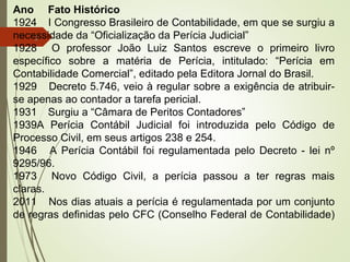 5
Ano Fato Histórico
1924 I Congresso Brasileiro de Contabilidade, em que se surgiu a
necessidade da “Oficialização da Perícia Judicial”
1928 O professor João Luiz Santos escreve o primeiro livro
específico sobre a matéria de Perícia, intitulado: “Perícia em
Contabilidade Comercial”, editado pela Editora Jornal do Brasil.
1929 Decreto 5.746, veio à regular sobre a exigência de atribuir-
se apenas ao contador a tarefa pericial.
1931 Surgiu a “Câmara de Peritos Contadores”
1939A Perícia Contábil Judicial foi introduzida pelo Código de
Processo Civil, em seus artigos 238 e 254.
1946 A Perícia Contábil foi regulamentada pelo Decreto - lei nº
9295/96.
1973 Novo Código Civil, a perícia passou a ter regras mais
claras.
2011 Nos dias atuais a perícia é regulamentada por um conjunto
de regras definidas pelo CFC (Conselho Federal de Contabilidade)
 