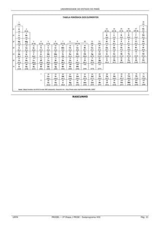 UNIVERSID ADE DO ESTAD DO PARÁ
                                   DO




                         RASCUNHO
                                O




UE
 EPA   PROSE – 2ª Etapa / PRISE - Subp
           EL                        programa XIII   Pág. 21
 