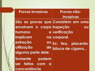 Provas invasivas Provas não-
invasivas
São as provas que
envolvem o corpo
humano e
implicam na
extração ou
utilização de
alguma parte dele.
Somente podem
ser feitas com a
concordância
Consistem em uma
inspeção ou
verificação
corporal.
Ex: lixo, placenta,
bituca de cigarro...
 