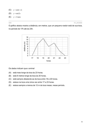 (C) )(sen xy −=
(D) xy 2sen=
(E) xy sen2=
________________________________________________________________________________
000 IT_043646
O gráfico abaixo mostra a distância, em metros, que um pequeno roedor está de sua toca,
no período de 17h até às 23h.
0
2
4
6
8
10
12
14
16
17 18 19 20 21 22 23
horas
distância(m)
Os dados indicam que o animal
(A) está mais longe da toca às 23 horas.
(B) está 8 metros longe da toca às 20 horas.
(C) está sempre afastando-se da toca entre 18 e 20 horas.
(D) estava na toca uma única vez entre 17 e 23 horas.
(E) estava sempre a menos de 12 m da toca nesse, nesse período.
8
 