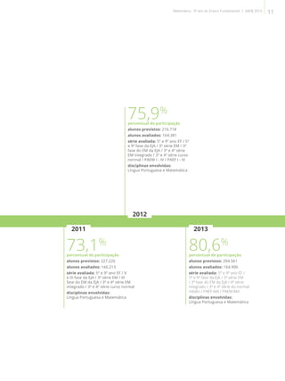 73,1%
percentual de participação
alunos previstos: 227.226
alunos avaliados: 166.213
série avaliada: 5º e 9º ano EF / V
e IX fase da EJA / 3ª série EM / III
fase do EM da EJA / 3ª e 4ª série EM
integrado / 3ª e 4ª série curso normal
disciplinas envolvidas:
Língua Portuguesa e Matemática
75,9%
percentual de participação
alunos previstos: 216.718
alunos avaliados: 164.381
série avaliada: 5º e 9º ano EF / 5ª
e 9ª fase da EJA / 3ª série EM / 3ª
fase do EM da EJA / 3ª e 4ª série
EM integrado / 3ª e 4ª série curso
normal / PAEM I - IV / PAEF I - IV
disciplinas envolvidas:
Língua Portuguesa e Matemática
80,6%
percentual de participação
alunos previstos: 204.561
alunos avaliados: 164.900
série avaliada: 5º e 9º ano EF /
5ª e 9ª fase da EJA / 3ª série EM
/ 3ª fase do EM da EJA / 4ª série
integrado / 3ª e 4ª série do normal
médio / PAEF-M4 / PAEM-M4
disciplinas envolvidas:
Língua Portuguesa e Matemática
2011 2013
2012
11Matemática - 9º ano do Ensino Fundamental | SAERJ 2013
 