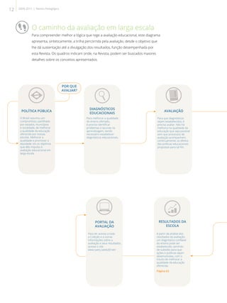 1
POLÍTICA PÚBLICA
O Brasil assumiu um
compromisso, partilhado
por estados, municípios
e sociedade, de melhorar
a qualidade da educação
oferecida por nossas
escolas. Melhorar a
qualidade e promover a
equidade: eis os objetivos
que dão impulso à
avaliação educacional em
larga escala.
DIAGNÓSTICOS
EDUCACIONAIS
Para melhorar a qualidade
do ensino ofertado,
é preciso identificar
problemas e lacunas na
aprendizagem, sendo
necessário estabelecer
diagnósticos educacionais.
AVALIAÇÃO
Para que diagnósticos
sejam estabelecidos, é
preciso avaliar. Não há
melhoria na qualidade da
educação que seja possível
sem que processos de
avaliação acompanhem,
continuamente, os efeitos
das políticas educacionais
propostas para tal fim.
O caminho da avaliação em larga escala
Para compreender melhor a lógica que rege a avaliação educacional, este diagrama
apresenta, sinteticamente, a trilha percorrida pela avaliação, desde o objetivo que
lhe dá sustentação até a divulgação dos resultados, função desempenhada por
esta Revista. Os quadros indicam onde, na Revista, podem ser buscados maiores
detalhes sobre os conceitos apresentados.
RESULTADOS DA
ESCOLA
A partir da análise dos
resultados da avaliação,
um diagnóstico confiável
do ensino pode ser
estabelecido, servindo
de subsídio para que
ações e políticas sejam
desenvolvidas, com o
intuito de melhorar a
qualidade da educação
oferecida.
Página 63
PORTAL DA
AVALIAÇÃO
Para ter acesso a toda
a Coleção e a outras
informações sobre a
avaliação e seus resultados,
acesse o site
www.saerj.caedufjf.net/
POR QUE
AVALIAR?
12 SAERJ 2013 | Revista Pedagógica
 