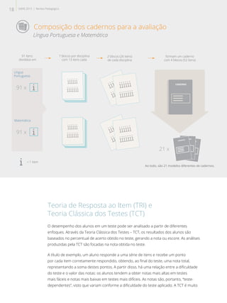 Teoria de Resposta ao Item (TRI) e
Teoria Clássica dos Testes (TCT)
O desempenho dos alunos em um teste pode ser analisado a partir de diferentes
enfoques. Através da Teoria Clássica dos Testes – TCT, os resultados dos alunos são
baseados no percentual de acerto obtido no teste, gerando a nota ou escore. As análises
produzidas pela TCT são focadas na nota obtida no teste.
A título de exemplo, um aluno responde a uma série de itens e recebe um ponto
por cada item corretamente respondido, obtendo, ao final do teste, uma nota total,
representando a soma destes pontos. A partir disso, há uma relação entre a dificuldade
do teste e o valor das notas: os alunos tendem a obter notas mais altas em testes
mais fáceis e notas mais baixas em testes mais difíceis. As notas são, portanto, “teste-
dependentes”, visto que variam conforme a dificuldade do teste aplicado. A TCT é muito
Língua Portuguesa e Matemática
iiiiii
iiiiiii
iiiiii
iiiiiii
iiiiii
iiiiiii
iiiiii
iiiiiii
2 blocos (26 itens)
de cada disciplina
Ao todo, são 21 modelos diferentes de cadernos.
CADERNO
CADERNO
CADERNO
CADERNO
formam um caderno
com 4 blocos (52 itens)
iiiiii
iiiiiii
iiiiii
iiiiiii
iiiiii
iiiiiii
iiiiii
iiiiiii
iiiiii
iiiiiii
iiiiii
iiiiiii
iiiiii
iiiiiii
iiiiii
iiiiiii
iiiiii
iiiiiii
iiiiii
iiiiiii
iiiiii
iiiiiii
iiiiii
iiiiiii
iiiiii
iiiiiii
iiiiii
iiiiiii
7 blocos por disciplina
com 13 itens cada
Língua
Portuguesa
Matemática
91 x
91 x
91 itens
divididos em
21 x
= 1 item
18 SAERJ 2013 | Revista Pedagógica
Composição dos cadernos para a avaliação
 