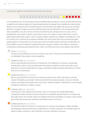 LOCALIZAR OBJETOS EM REPRESENTAÇÕES DO ESPAÇO
0 25 50 75 100 125 150 175 200 225 250 275 300 325 350 375 400 425 450 475 500
                   
Um dos objetivos do ensino de Espaço e forma em Matemática é propiciar ao aluno o desenvolvimento da
competência de localizar objetos em representações planas do espaço. Esta competência é desenvolvida
desde os anos iniciais do Ensino Fundamental por meio de tarefas que exigem dos alunos, por exemplo,
desenhar, no papel, o trajeto casa-escola, identificando pontos de referências. Para o desenvolvimento
desta competência, nos anos iniciais do Ensino Fundamental, são utilizados vários recursos, como a
localização de ruas, pontos turísticos, casas, dentre outros, em mapas e croquis. Além disso, o uso do
papel quadriculado pode auxiliar o aluno a localizar objetos utilizando as unidades de medidas (cm, mm),
em conexão com o domínio de Grandezas e Medidas. Nos anos iniciais do Ensino Fundamental, papel
quadriculado é um importante recurso para que os alunos localizem pontos utilizando coordenadas. No
Ensino Médio os alunos trabalham as geometrias plana, espacial e analítica. Eles utilizam o sistema de
coordenadas cartesianas para localizar pontos, retas, circunferências entre outros objetos matemáticos.
 CINZA 0 A 150 PONTOS
Os alunos cuja proficiência se encontra na faixa cinza, de 0 a 150 pontos, ainda não desenvolveram
as habilidades relacionadas a esta competência.
 AMARELO-CLARO 150 A 200 PONTOS
Alunos cuja proficiência se encontra no intervalo de 150 a 200 pontos na Escala, marcado pelo
amarelo-claro, estão no início do desenvolvimento desta competência. Esses alunos são os que
descrevem caminhos desenhados em mapas e identificam objeto localizado dentro/fora, na frente/
atrás ou em cima/embaixo.
 AMARELO-ESCURO 200 A 250 PONTOS
Alunos cuja proficiência se encontra no intervalo amarelo-escuro, 200 a 250 pontos na Escala,
realizam atividades que envolvem referenciais diferentes da própria posição, como, por exemplo,
localizar qual objeto está situado entre outros dois. Também localizam e identificam a movimentação
de objetos e pessoas em mapas e croquis.
 LARANJA-CLARO 250 A 300 PONTOS
O laranja-claro, 250 a 300 pontos na Escala , indica um novo grau de complexidade desta
competência. Neste intervalo, os alunos associam uma trajetória representada em um mapa à sua
descrição textual. Por exemplo: dada uma trajetória entre duas localidades, no mapa, o aluno verifica
qual a descrição textual que representa esse deslocamento e vice-versa.
 LARANJA-ESCURO 300 A 375 PONTOS
No intervalo de 300 a 375 pontos, cor laranja-escuro, os alunos já conseguem realizar atividade
de localização utilizando sistema de coordenadas em um plano cartesiano. Por exemplo: dado um
objeto no plano cartesiano, o aluno identifica o seu par ordenado e vice-versa.
24 SAERJ 2013 | Revista Pedagógica
 