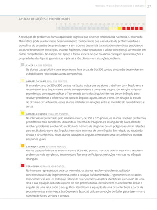 APLICAR RELAÇÕES E PROPRIEDADES
0 25 50 75 100 125 150 175 200 225 250 275 300 325 350 375 400 425 450 475 500

A resolução de problemas é uma capacidade cognitiva que deve ser desenvolvida na escola. O ensino da
Matemática pode auxiliar nesse desenvolvimento considerando que a resolução de problemas não é o
ponto final do processo de aprendizagem e sim o ponto de partida da atividade matemática, propiciando
ao aluno desenvolver estratégias, levantar hipóteses, testar resultados e utilizar conceitos já aprendidos em
outras competências. No campo do Espaço e forma, espera-se que os alunos consigam aplicar relações e
propriedades das figuras geométricas – planas e não planas – em situações-problema.
 CINZA 0 A 300 PONTOS
Os alunos cuja proficiência se encontra na faixa cinza, de 0 a 300 pontos, ainda não desenvolveram
as habilidades relacionadas a esta competência.
 AMARELO-CLARO 300 A 350 PONTOS
O amarelo-claro, de 300 a 350 pontos na Escala, indica que os alunos trabalham com ângulo reto e
reconhecem esse ângulo como sendo correspondente a um quarto de giro. Em relação às figuras
geométricas, conseguem aplicar o Teorema da soma dos ângulos internos de um triângulo para
resolver problemas e diferenciar os tipos de ângulos: agudo, obtuso e reto. Em relação ao estudo
do círculo e circunferência, esses alunos estabelecem relações entre as medidas do raio, diâmetro e
corda.
 AMARELO-ESCURO 350 A 375 PONTOS
No intervalo representado pelo amarelo-escuro, de 350 a 375 pontos, os alunos resolvem problemas
geométricos mais complexos, utilizando o Teorema de Pitágoras e a lei angular de Tales, além de
resolver problemas envolvendo o cálculo do número de diagonais de um polígono e utilizar relações
para o cálculo da soma dos ângulos internos e externos de um triângulo. Em relação ao estudo do
círculo e circunferência, esses alunos calculam os ângulos centrais em uma circunferência dividida
em partes iguais.
 LARANJA-CLARO 375 A 400 PONTOS
Alunos cuja proficiência se encontra entre 375 e 400 pontos, marcado pelo laranja- claro, resolvem
problemas mais complexos, envolvendo o Teorema de Pitágoras e relações métricas no triângulo
retângulo.
 VERMELHO ACIMA DE 400 PONTOS
No intervalo representado pela cor vermelha, os alunos resolvem problemas utilizado
conceitos básicos da Trigonometria, como a Relação Fundamental da Trigonometria e as razões
trigonométricas em um triângulo retângulo. Na Geometría Analítica identificam a equação de uma
reta e sua equação reduzida a partir de dois pontos dados. Reconhecem os coeficientes linear e
angular de uma reta, dado o seu gráfico. Identificam a equação de uma circunferência a partir de
seus elementos e vice-versa. Na Geometria Espacial, utilizam a relação de Euller para determinar o
número de faces, vértices e arestas.
27Matemática - 9º ano do Ensino Fundamental | SAERJ 2013
 